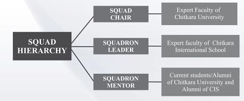 squads-hierarchy
