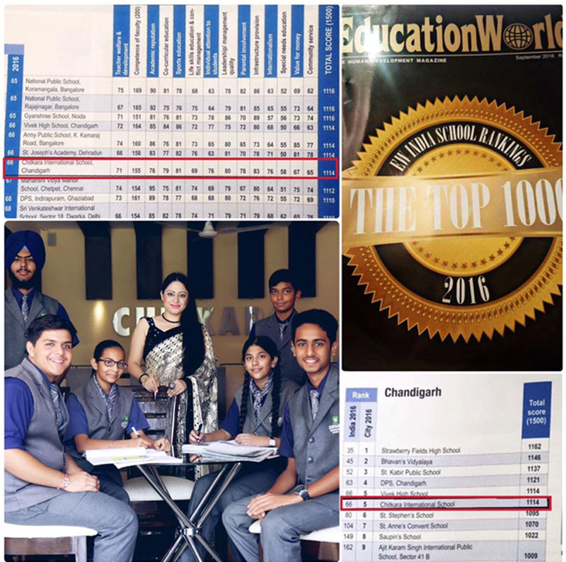 indian-school-rankings-201